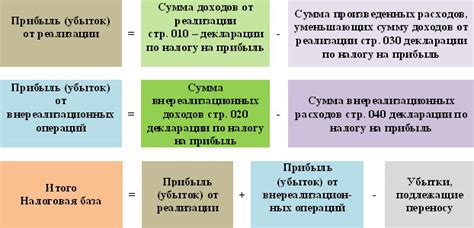 Учет и расчет суммы налога