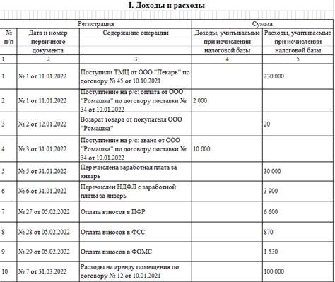 Учет расходов на ЗП при УСН