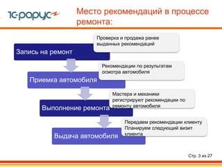 Учет рекомендаций производителя