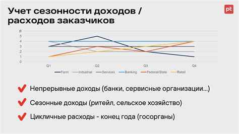 Учет сезонности