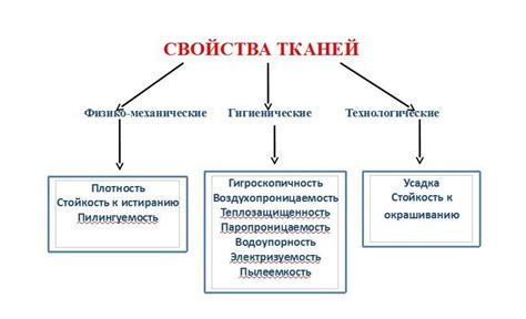 Учтите материал и свойства ткани