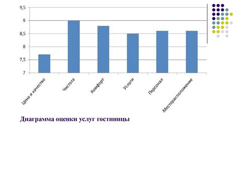 Учтите особенности обслуживания