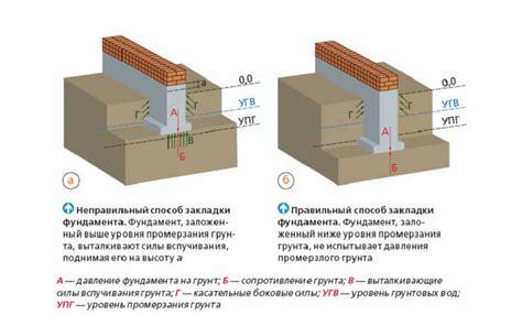 Уязвления имеют глубокое основание