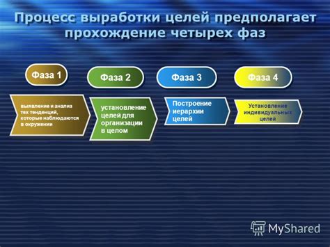 Фаза подготовки: установление целей и самоанализ