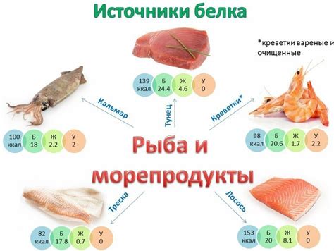 Факт: Каши содержат белок и аминокислоты, важные для организма