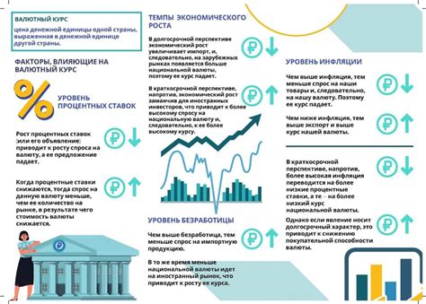 Факторы, влияющие на валютный курс