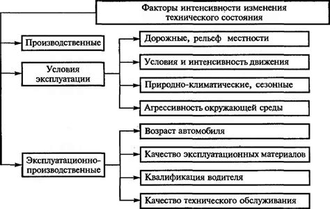 Факторы, влияющие на возможность пересадки