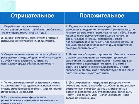 Факторы, влияющие на возникновение дефляции и инфляции