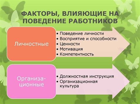 Факторы, влияющие на восприятие ценности продукта