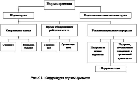 Факторы, влияющие на время наступления заката