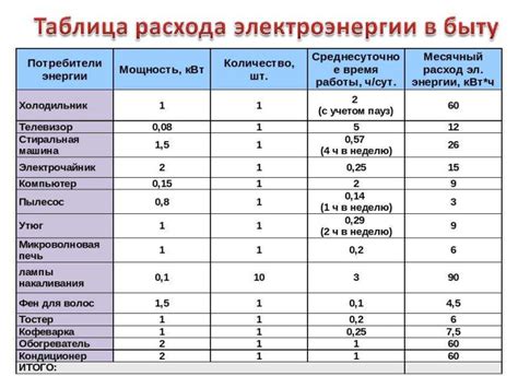 Факторы, влияющие на выбор мощности усилителя