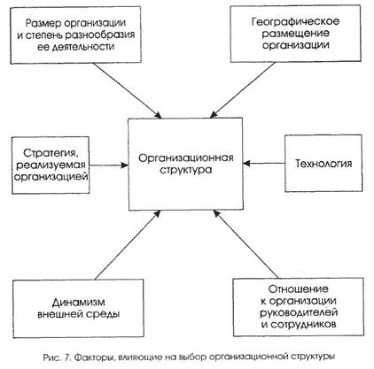 Факторы, влияющие на выбор ранга