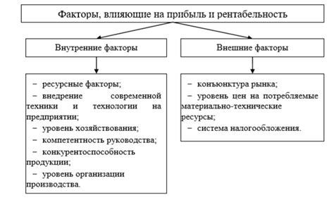 Факторы, влияющие на выбор срока посадки