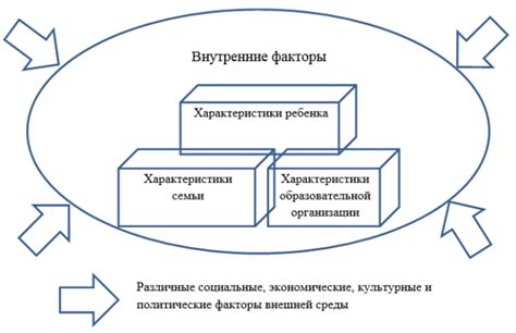 Факторы, влияющие на готовность ребенка