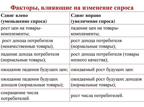 Факторы, влияющие на изменение цвета сыроежек