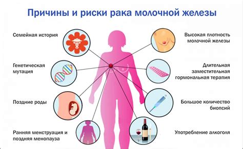 Факторы, влияющие на количество молозива у мамы