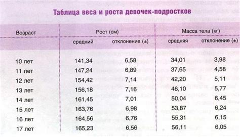 Факторы, влияющие на норму веса при росте 156 см