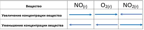 Факторы, влияющие на период цветения и холодное погодное явление