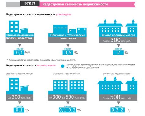 Факторы, влияющие на понижение цены ниже кадастровой стоимости