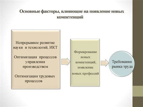 Факторы, влияющие на появление отрицательных остатков