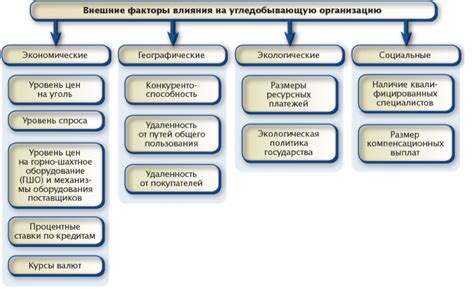 Факторы, влияющие на проблемы и способы их предотвращения