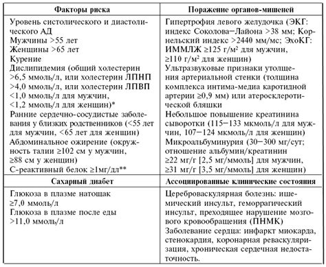 Факторы, влияющие на прогноз при выносе ребенка с гипертонией