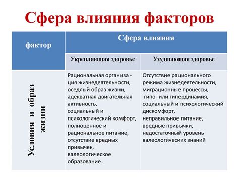 Факторы, влияющие на процесс побеления