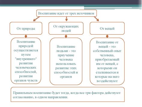 Факторы, влияющие на развитие вшей