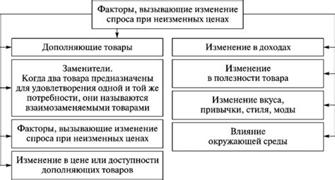 Факторы, влияющие на результат при наложении множественных слоев