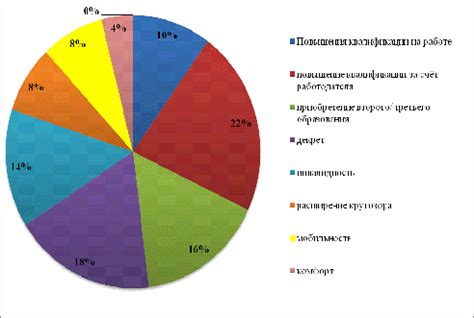 Факторы, влияющие на решение о выборе двигателя