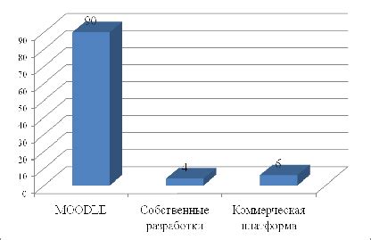 Факторы, влияющие на решение о выборе платного кесарева сечения