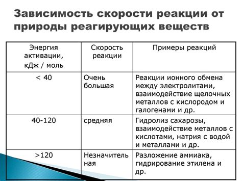 Факторы, влияющие на скорость исчезновения темного пупка