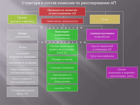 Факторы, влияющие на сроки расследования