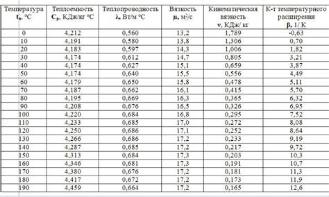 Факторы, влияющие на удельную теплоемкость воды