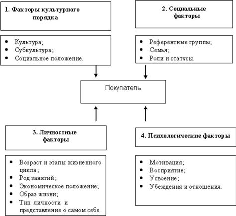 Факторы, влияющие на формирование закала