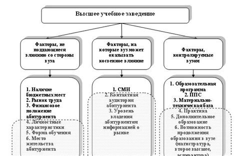 Факторы, влияющие на формирование отпечатков пальцев