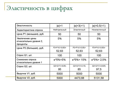 Факторы, определяющие цену VIP-самоката