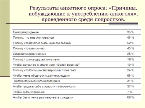 Факторы, снижающие эффективность кодировки и побуждающие к употреблению алкоголя