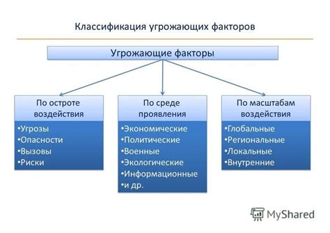 Факторы, способствующие и угрожающие сокращению популяции