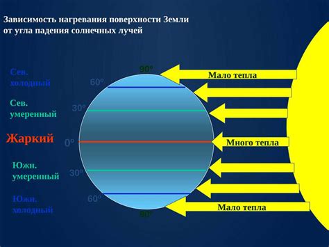 Факторы, способствующие понижению температуры