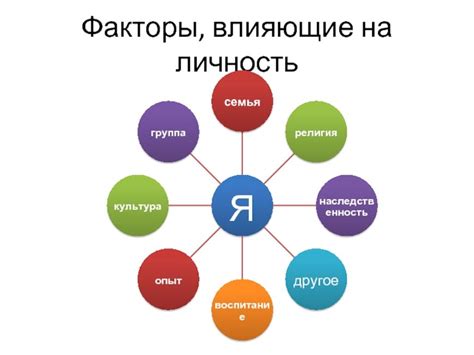 Факторы, способствующие реформе