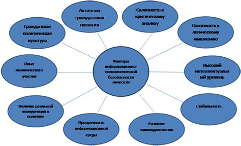 Факторы безопасности: ситуация в стране и рекомендации