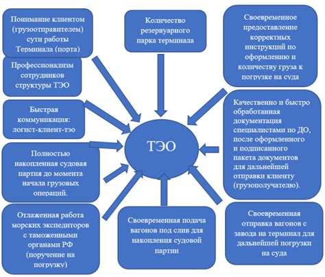 Факторы влияющие на развитие