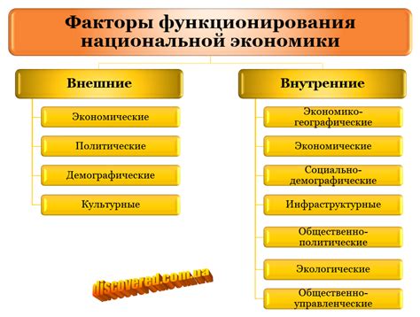 Факторы развития экономики Танзании