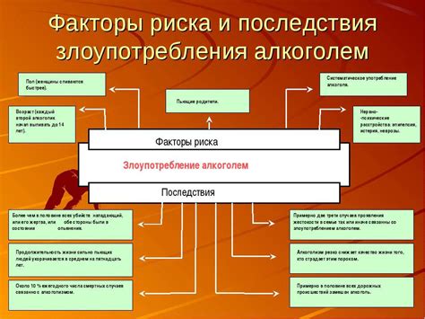 Факторы риска и последствия