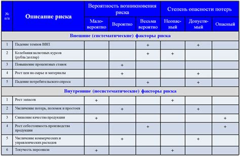 Факторы риска при вкладах в банках