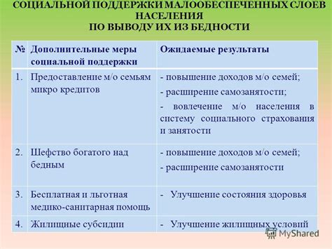 Федеральные программы государственной поддержки