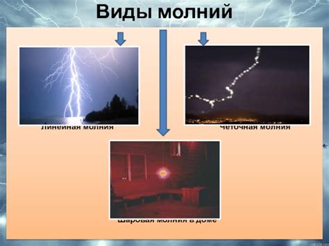 Феномен шаровой молнии в народных легендах и современных исследованиях