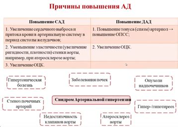 Физиологические изменения при стрессе, влияющие на артериальное давление