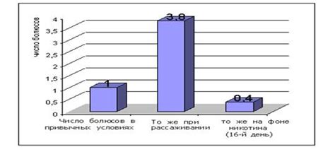 Физиологические и психологические эффекты никотина